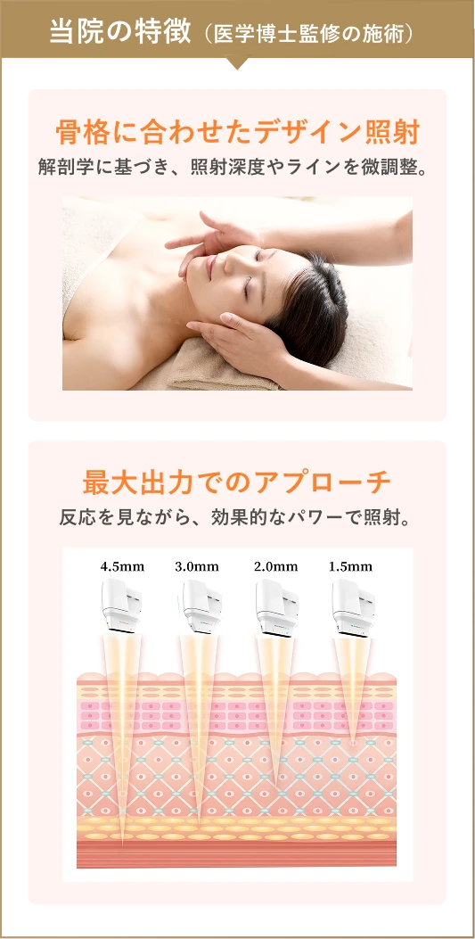 当院の特徴（医学博士監修の施術）：骨格に合わせたデザイン照射（解剖学に基づき、照射深度やラインを微調整）、最大出力でのアプローチ（反応を見ながら、効果的なパワーで照射）。